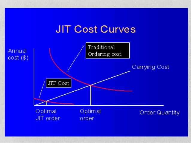 just in time pdf features of just in time